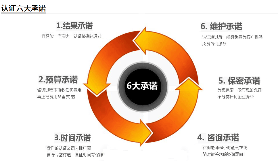 中国认证(图1)